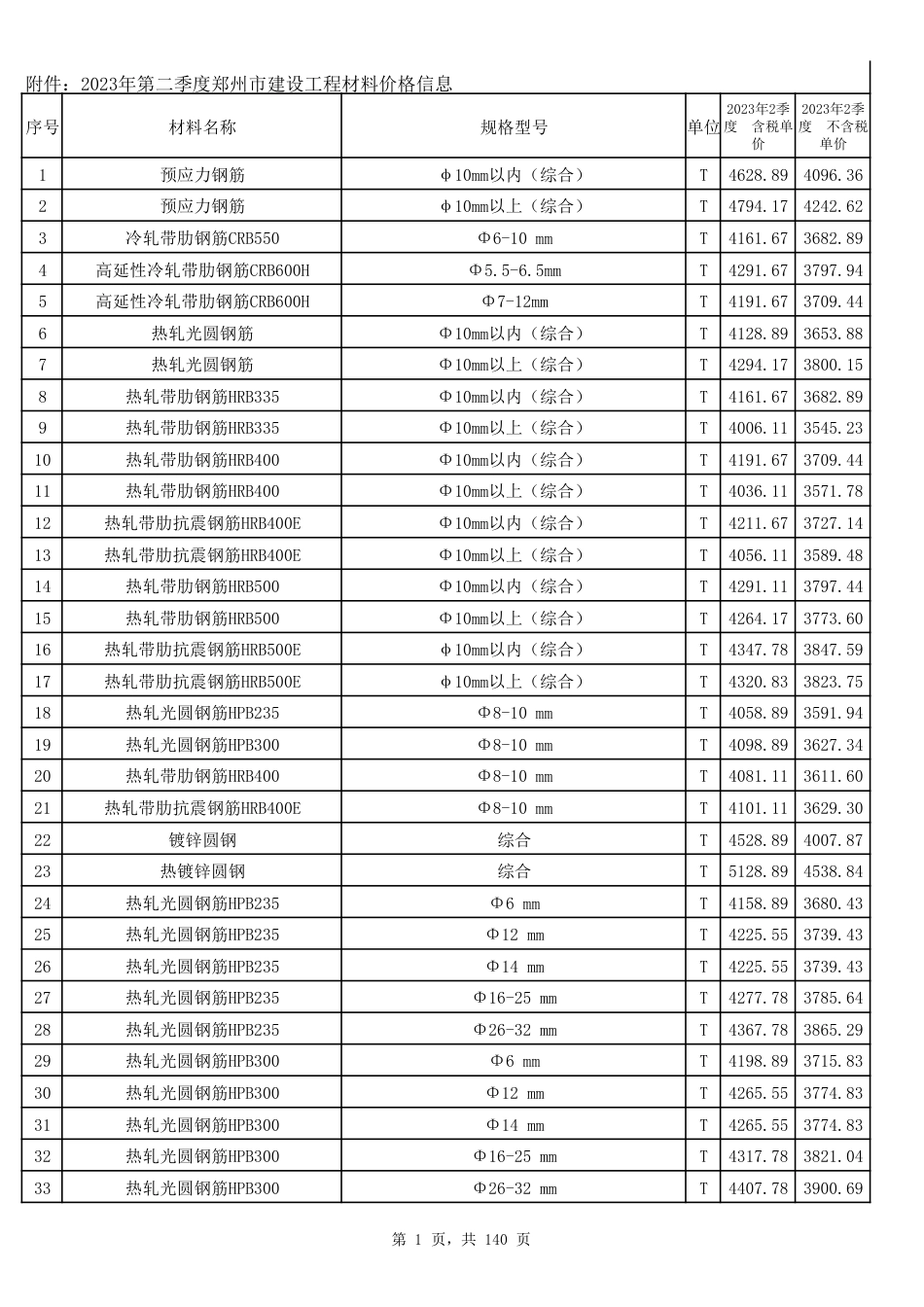 2023年第2季度郑州市建设工程材料价格信息.pdf_第1页