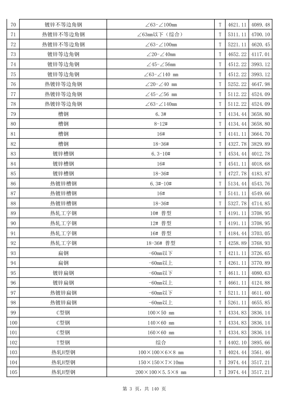 2023年第2季度郑州市建设工程材料价格信息.pdf_第3页