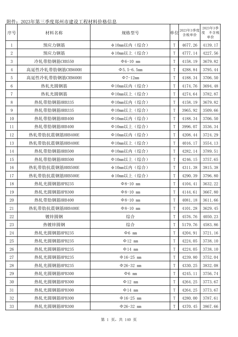 2023年第3季度郑州市建设工程材料价格信息.pdf_第1页