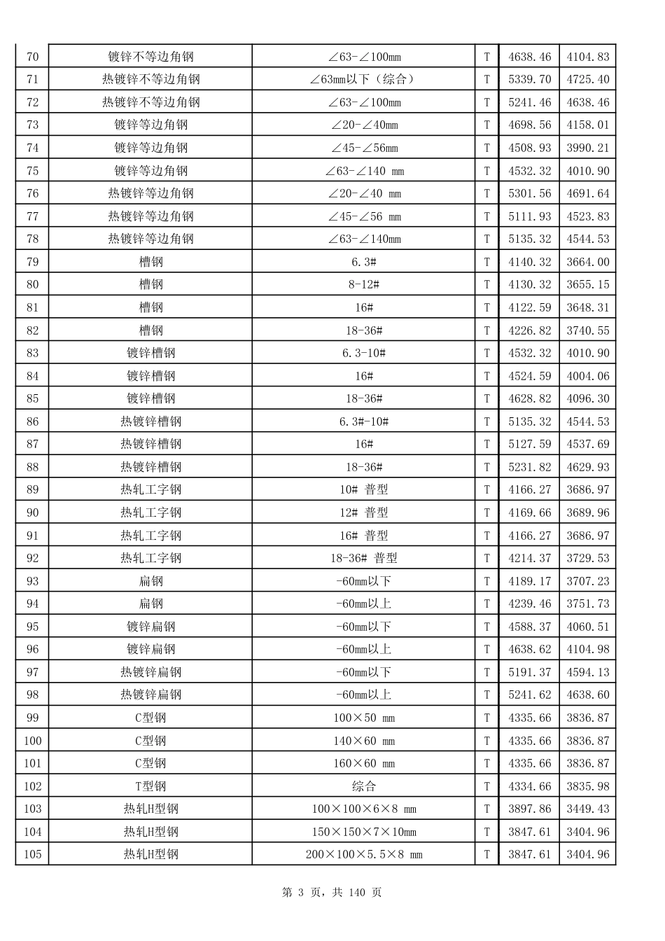 2023年第3季度郑州市建设工程材料价格信息.pdf_第3页