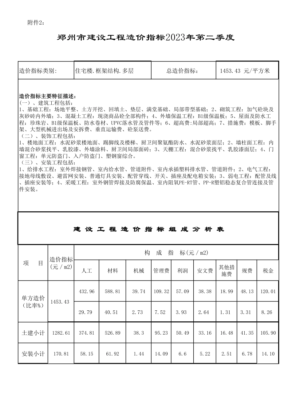 2023年第2季度郑州市建设工程造价指标.pdf_第1页