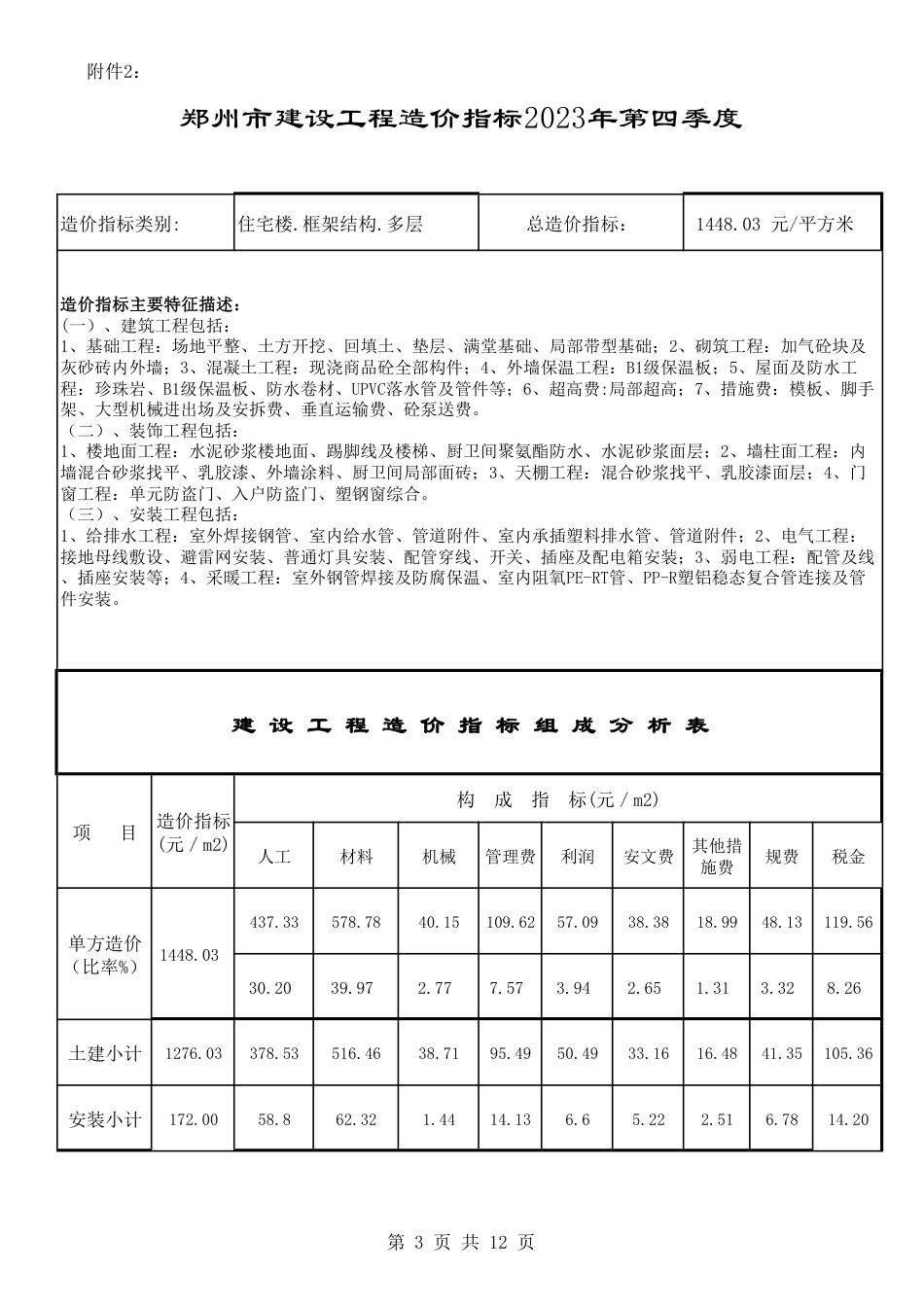2023年第4季度郑州市建设工程造价指标.pdf_第1页