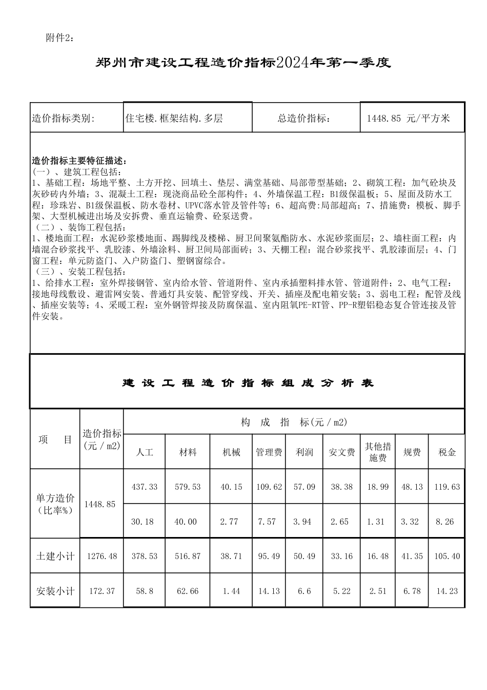 2024年第1季度郑州市建设工程造价指标.pdf_第1页