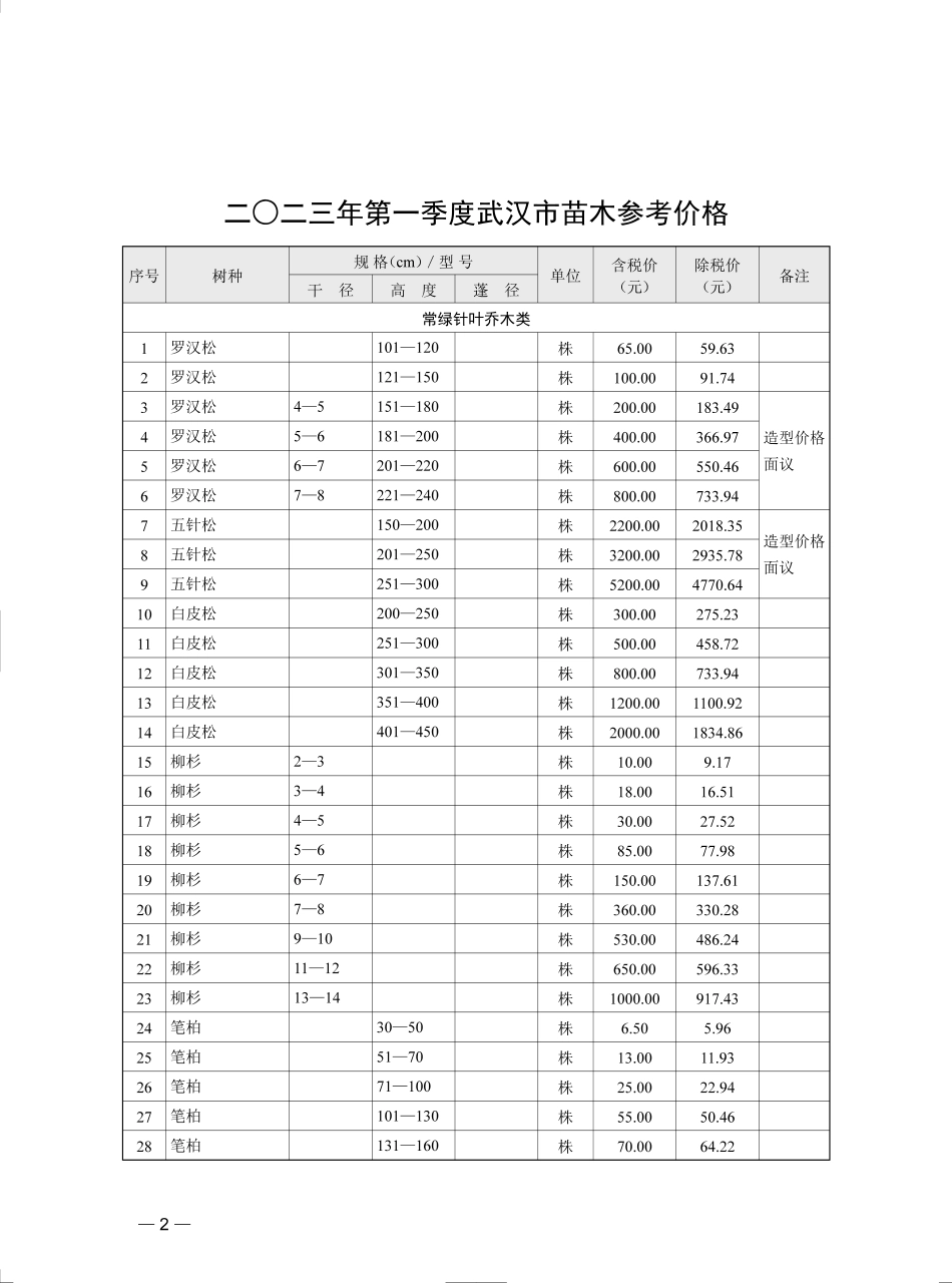 2023年第1季度武汉市苗木参考价格.pdf_第2页