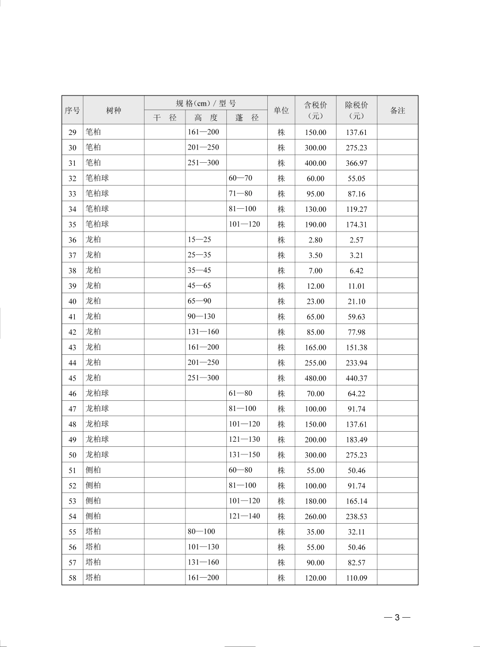 2023年第1季度武汉市苗木参考价格.pdf_第3页