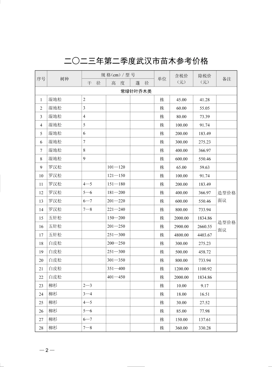 2023年第2季度武汉市苗木参考价格.pdf_第2页