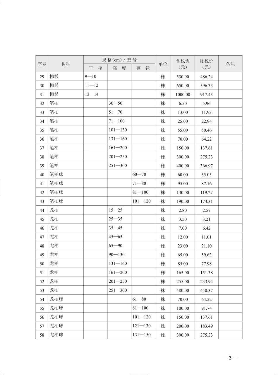 2023年第2季度武汉市苗木参考价格.pdf_第3页