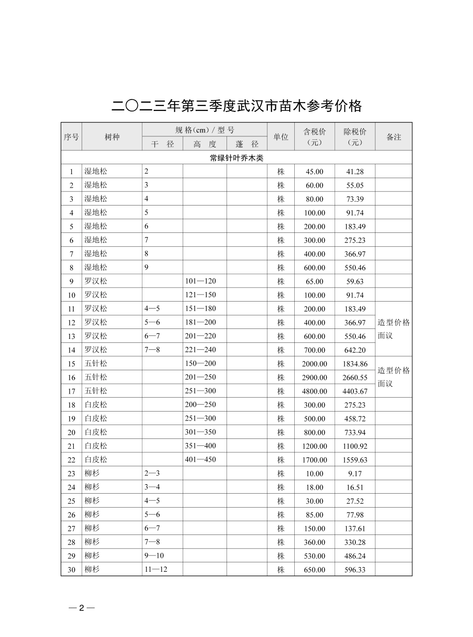 2023年第3季度武汉市苗木参考价格.pdf_第2页