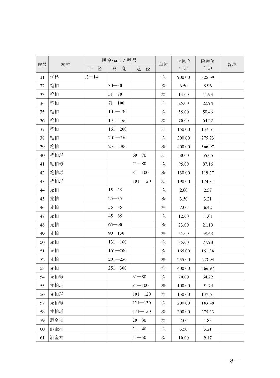2023年第3季度武汉市苗木参考价格.pdf_第3页