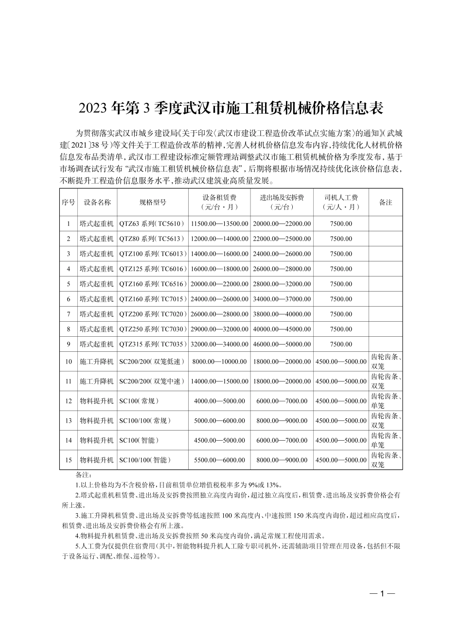 2023年第3季度武汉市施工租赁机械价格信息表.pdf_第1页