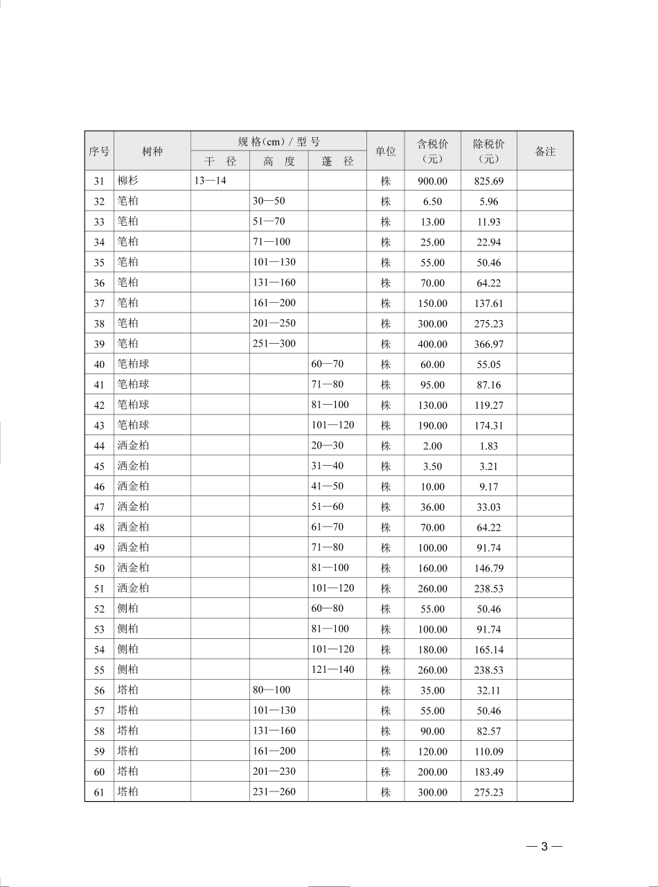 2023年第4季度武汉市苗木参考价格.pdf_第3页