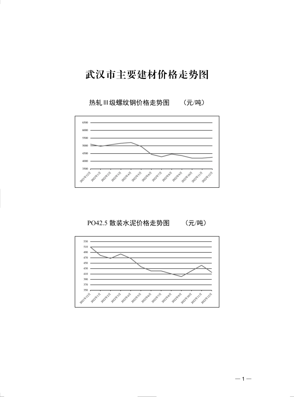 武汉市主要建材价格走势图（2021年12月_2022年12月）.pdf_第1页