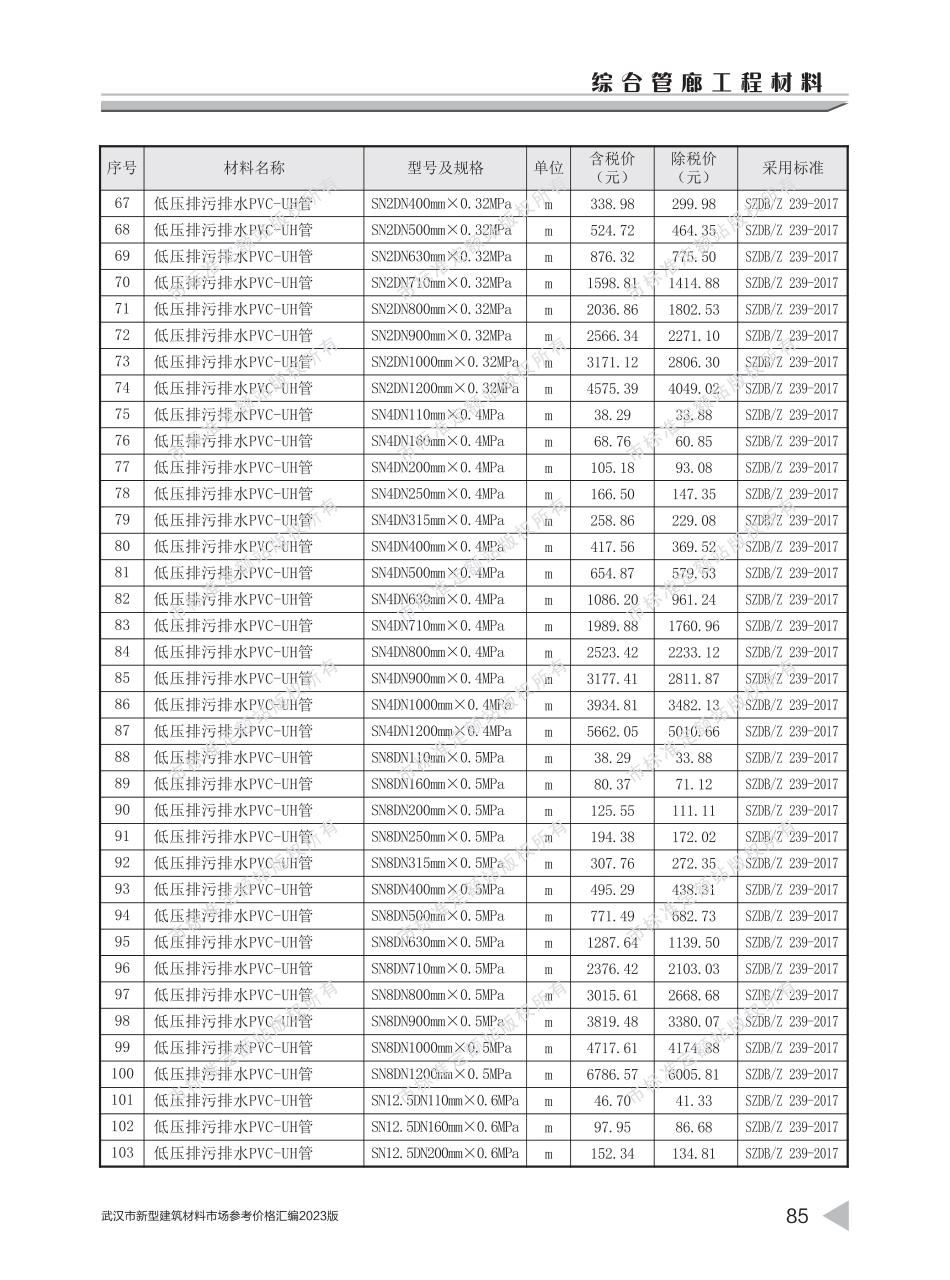 2023版武汉市新型建筑材料市场参考价格汇编2.pdf_第3页