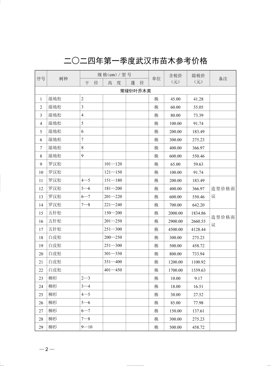 2024年第1季度武汉市苗木参考价格.pdf_第2页