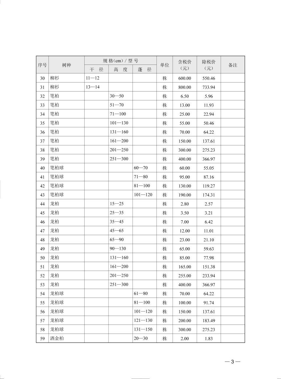 2024年第1季度武汉市苗木参考价格.pdf_第3页