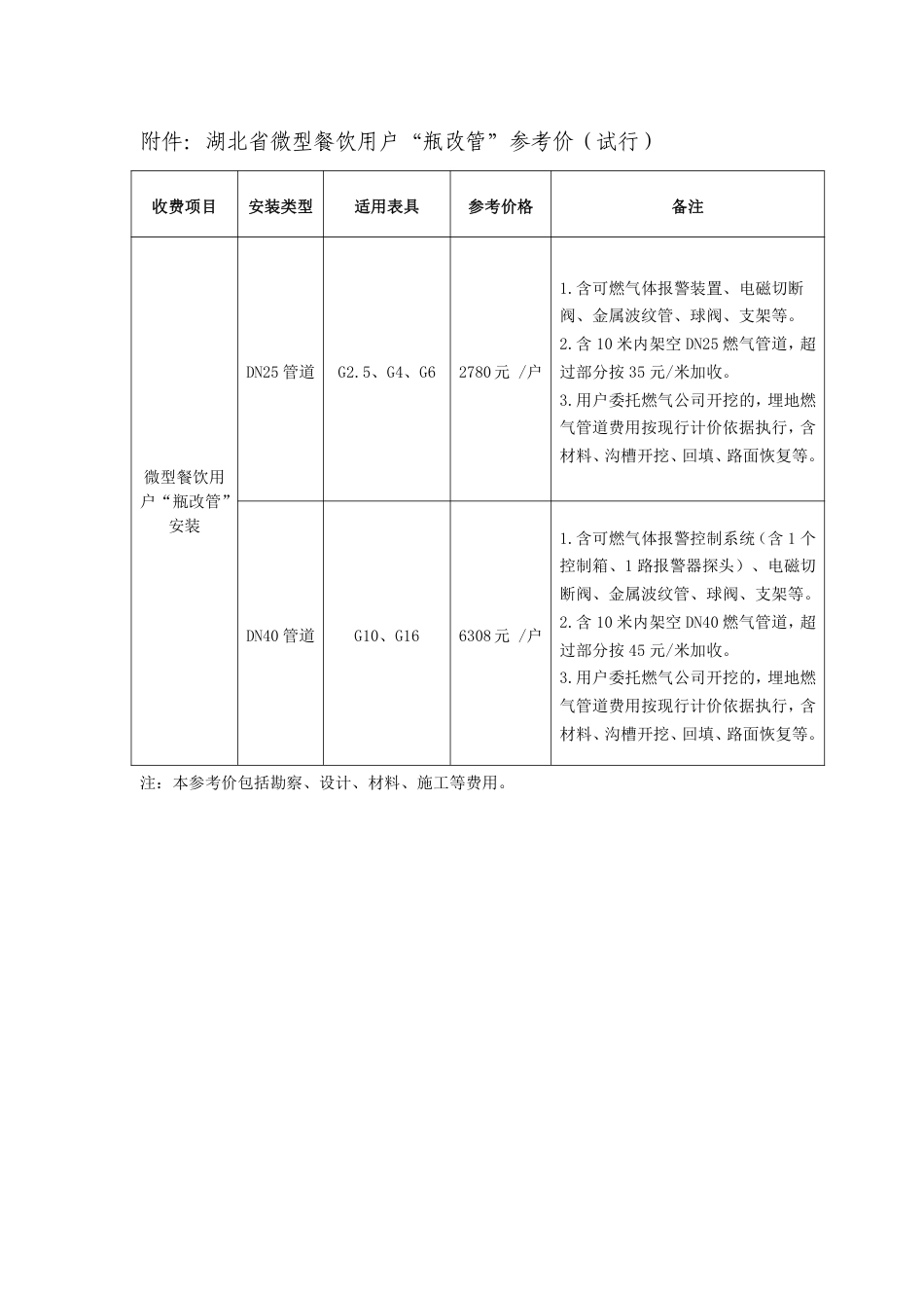 湖北省微型餐饮用户“瓶改管”参考价（试行）厅头〔2023〕1174号.pdf_第1页
