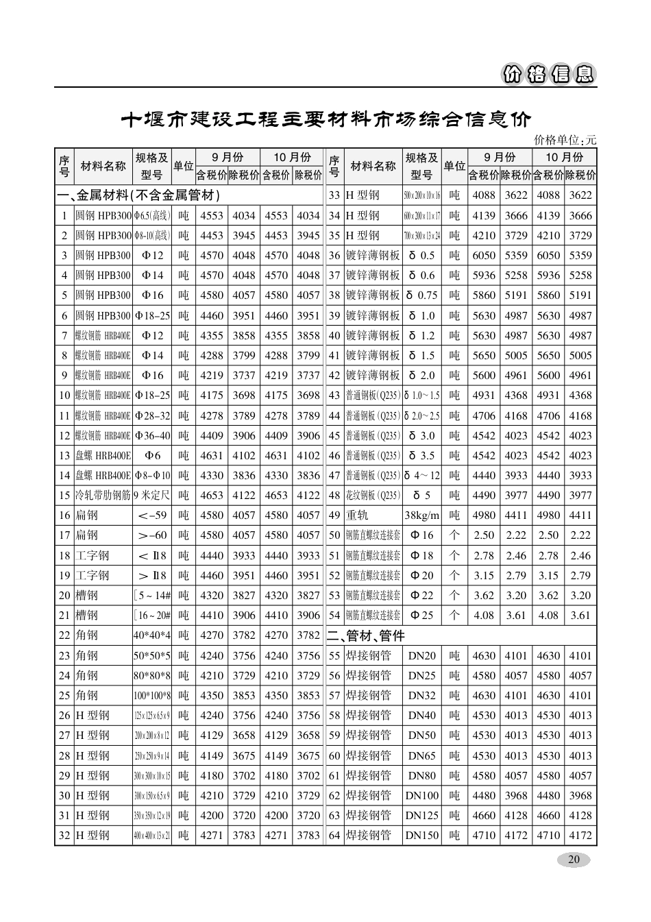 十堰建设工程造价管理2023第5期.pdf_第2页
