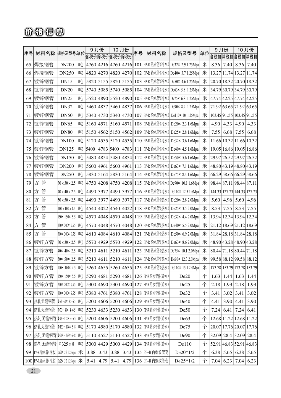 十堰建设工程造价管理2023第5期.pdf_第3页