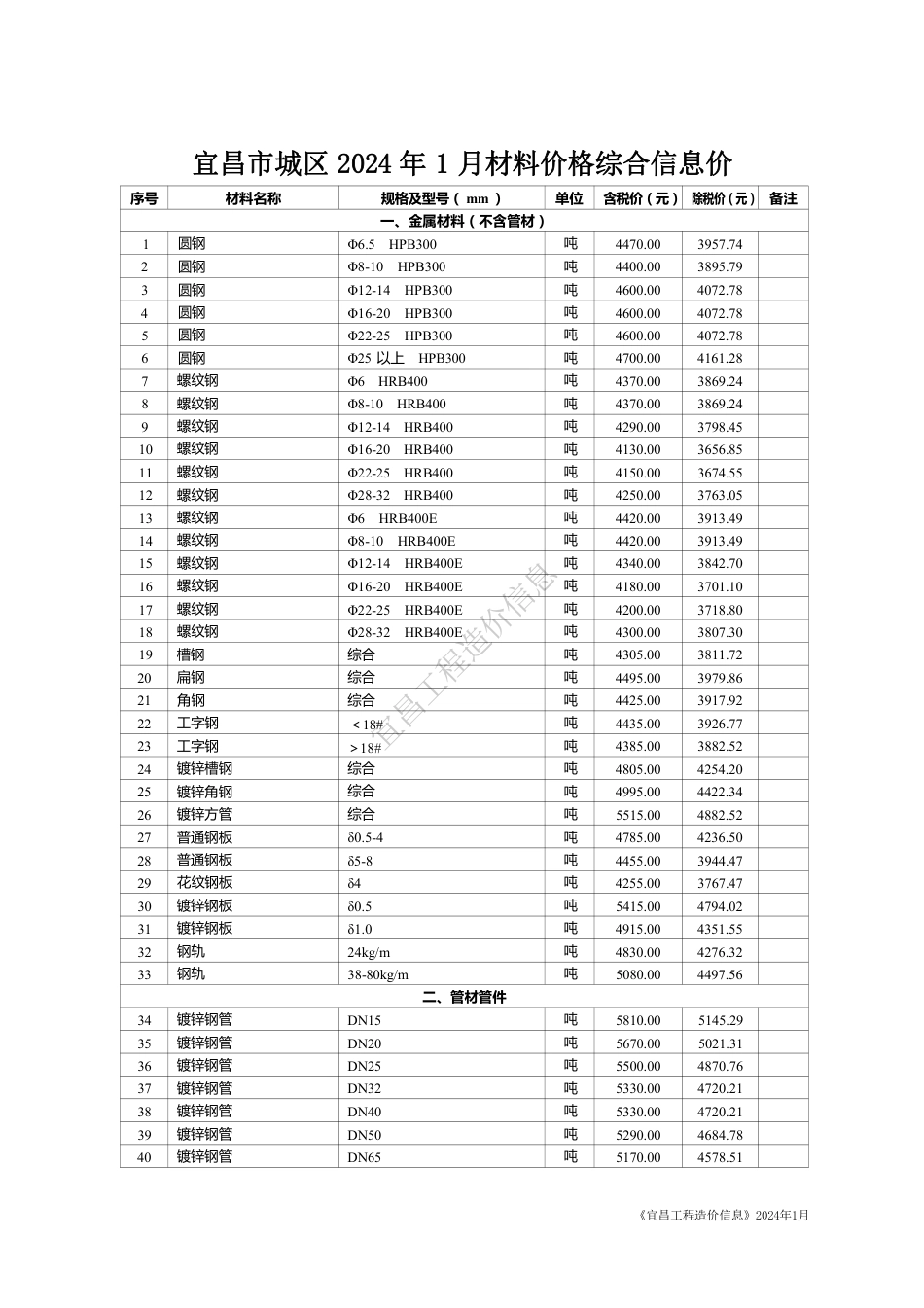 《宜昌工程造价信息》2024年1月.pdf_第3页