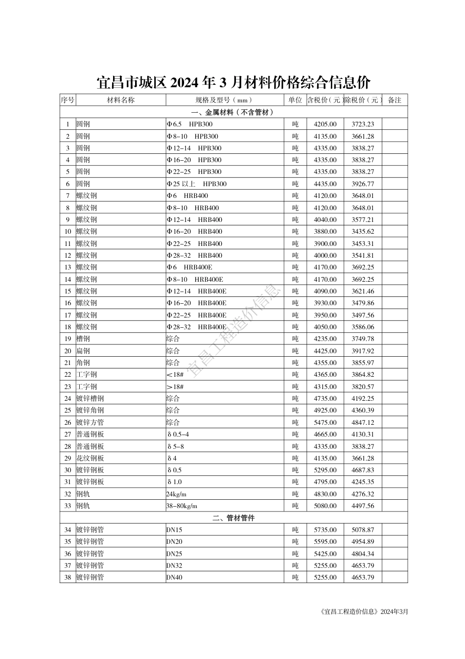 《宜昌工程造价信息》2024年3月.pdf_第3页