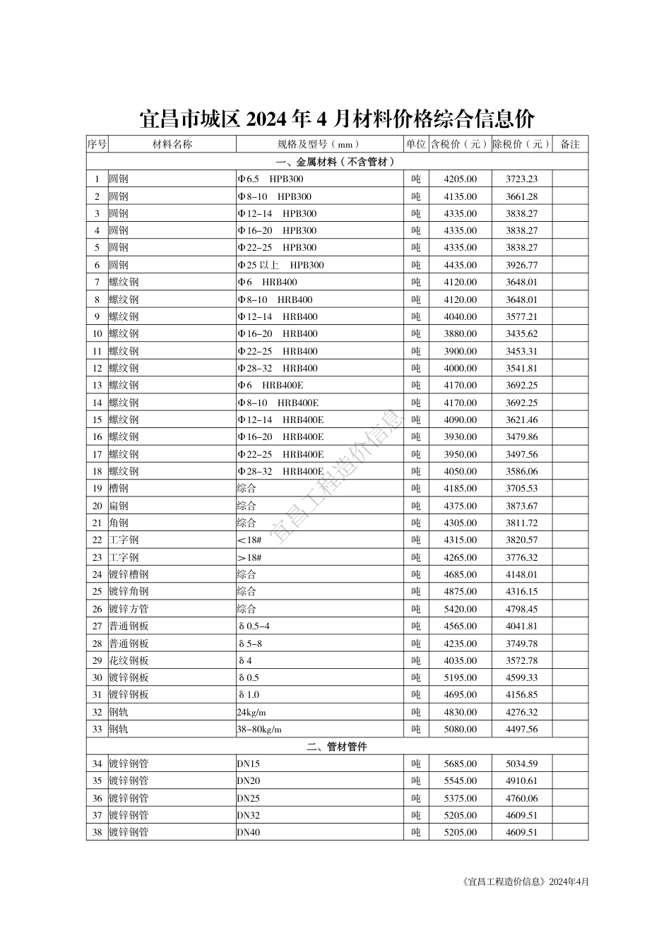 《宜昌工程造价信息》2024年4月.pdf_第3页