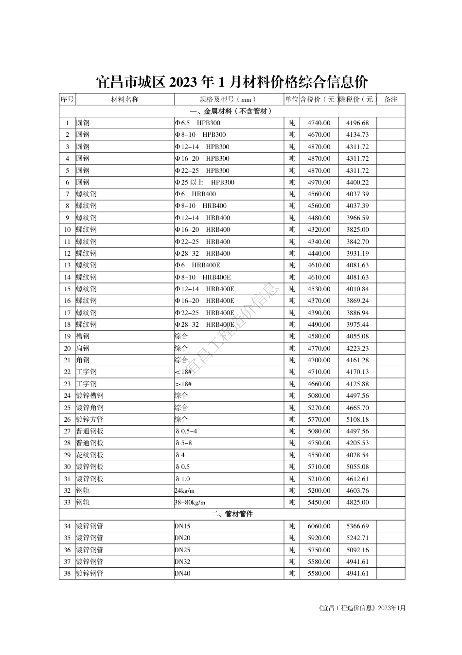 《宜昌工程造价信息》2023年1月.pdf_第3页