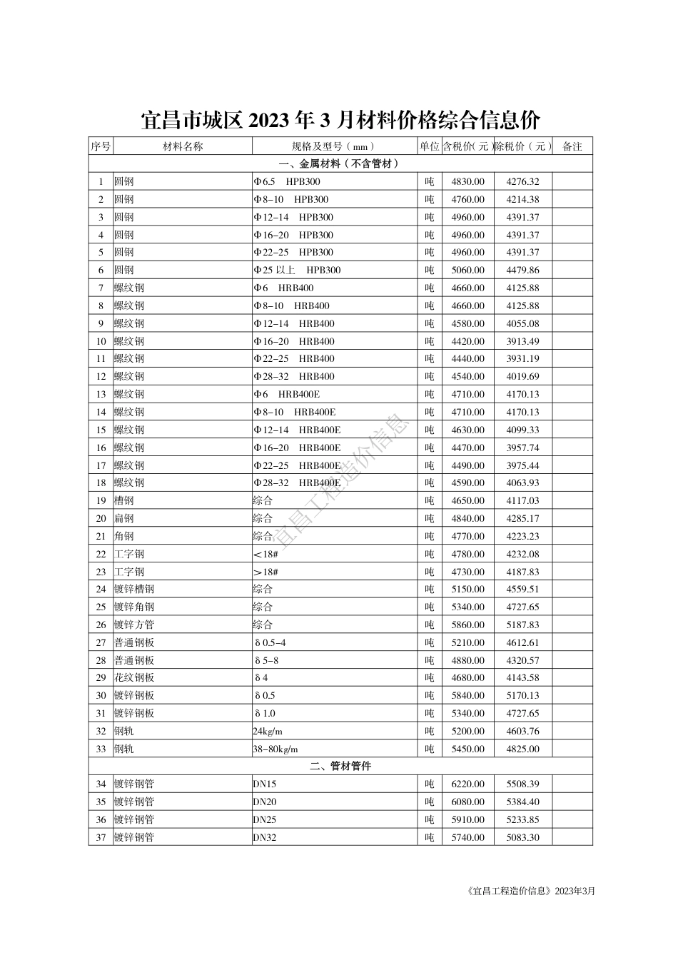 《宜昌工程造价信息》2023年3月.pdf_第3页