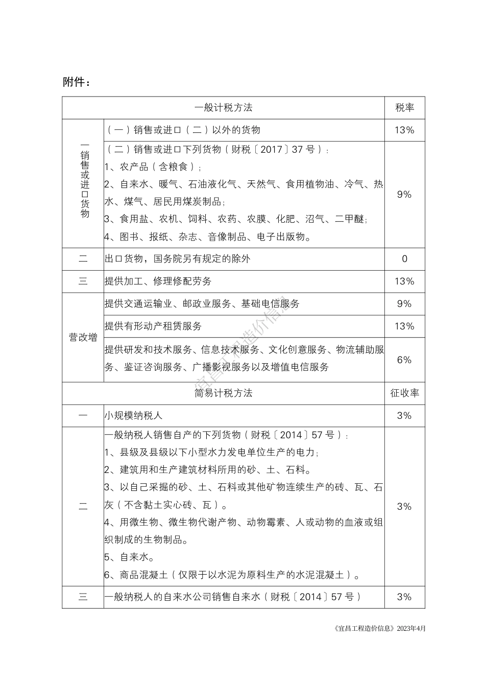 《宜昌工程造价信息》2023年4月.pdf_第2页