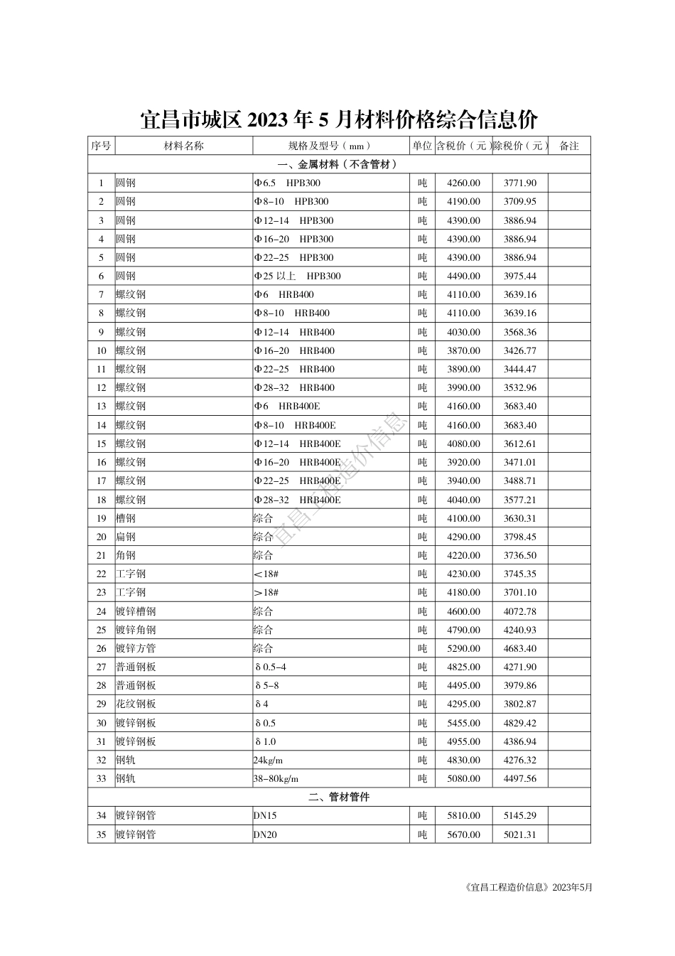 《宜昌工程造价信息》2023年5月.pdf_第3页