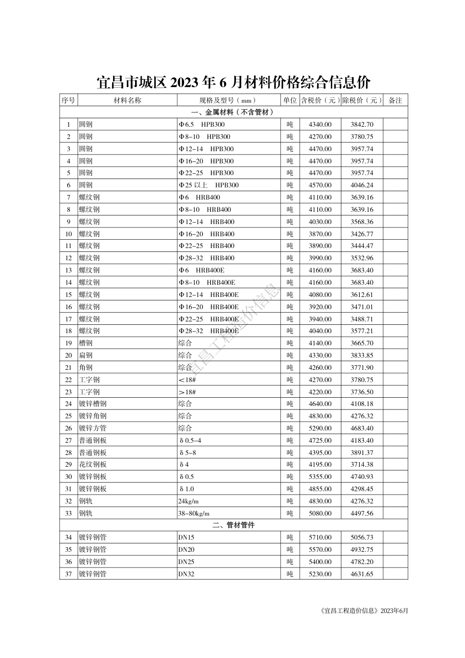 《宜昌工程造价信息》2023年6月.pdf_第3页