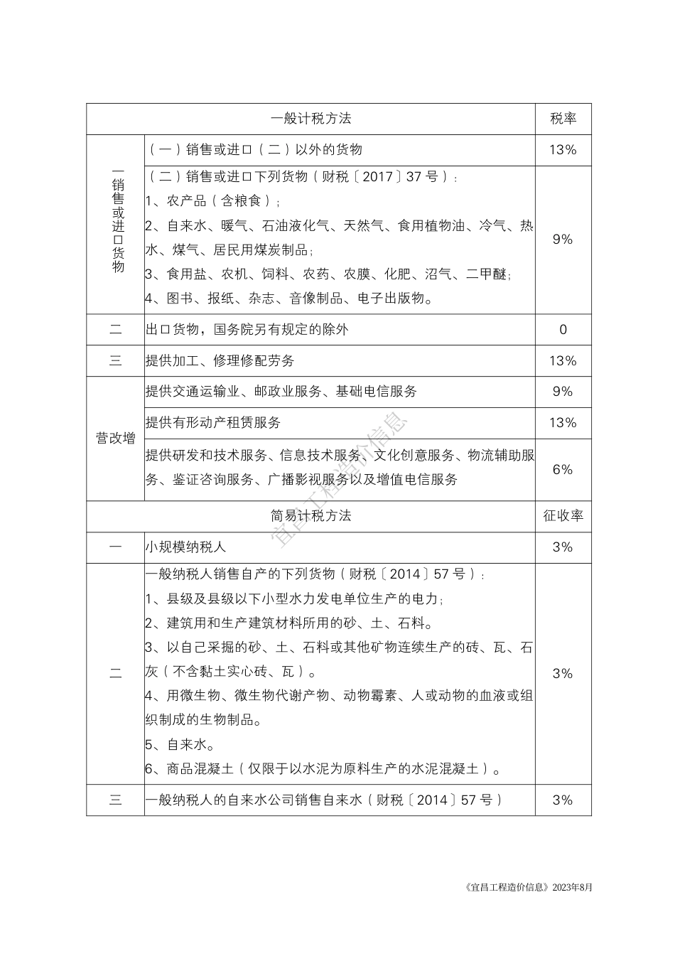 《宜昌工程造价信息》2023年8月.pdf_第2页