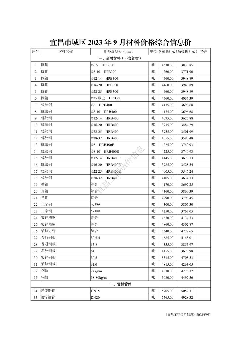《宜昌工程造价信息》2023年9月.pdf_第3页