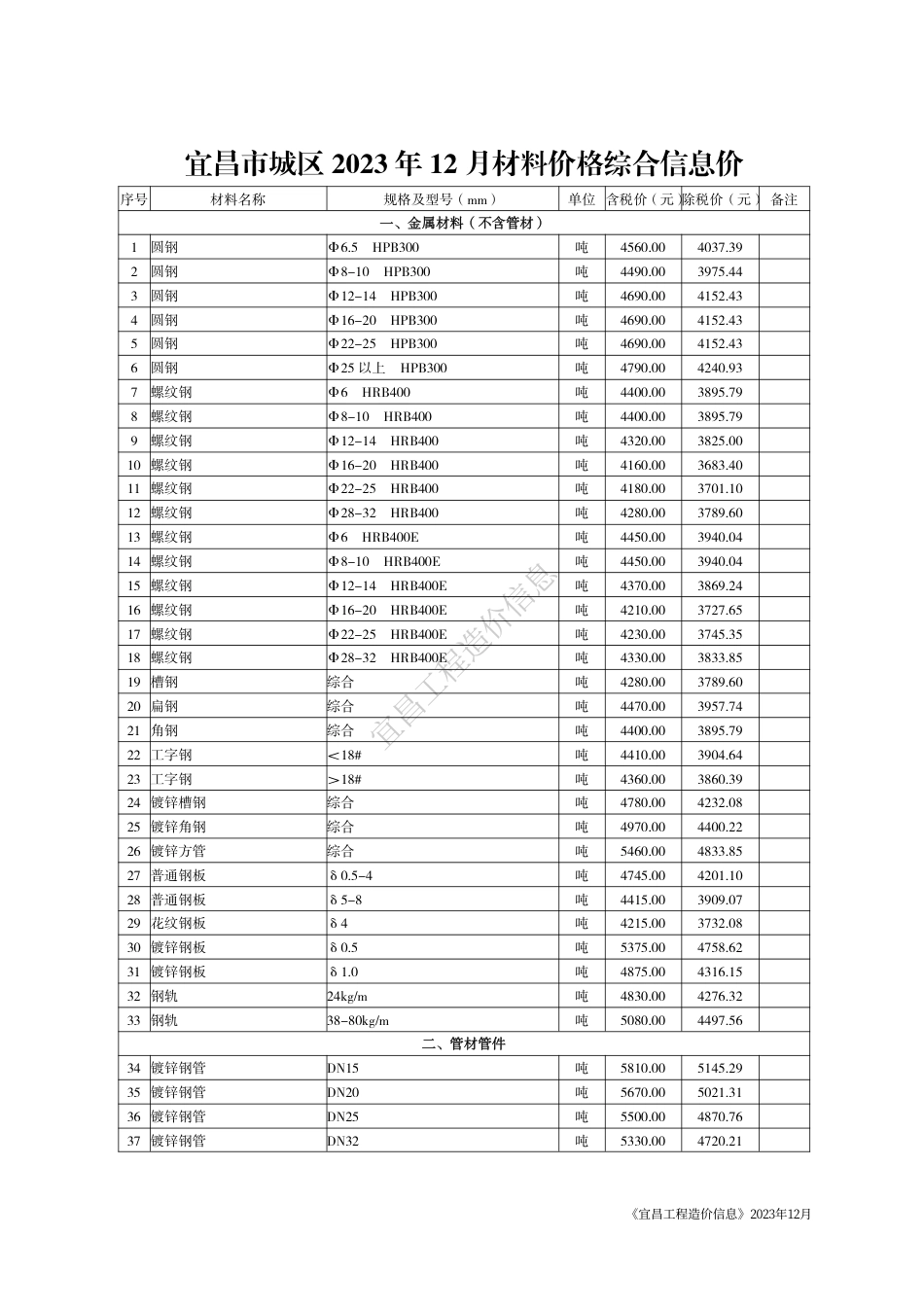 《宜昌工程造价信息》2023年12月.pdf_第3页
