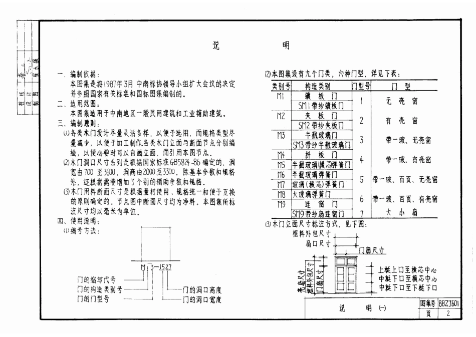 88zj601常用木门.pdf_第2页