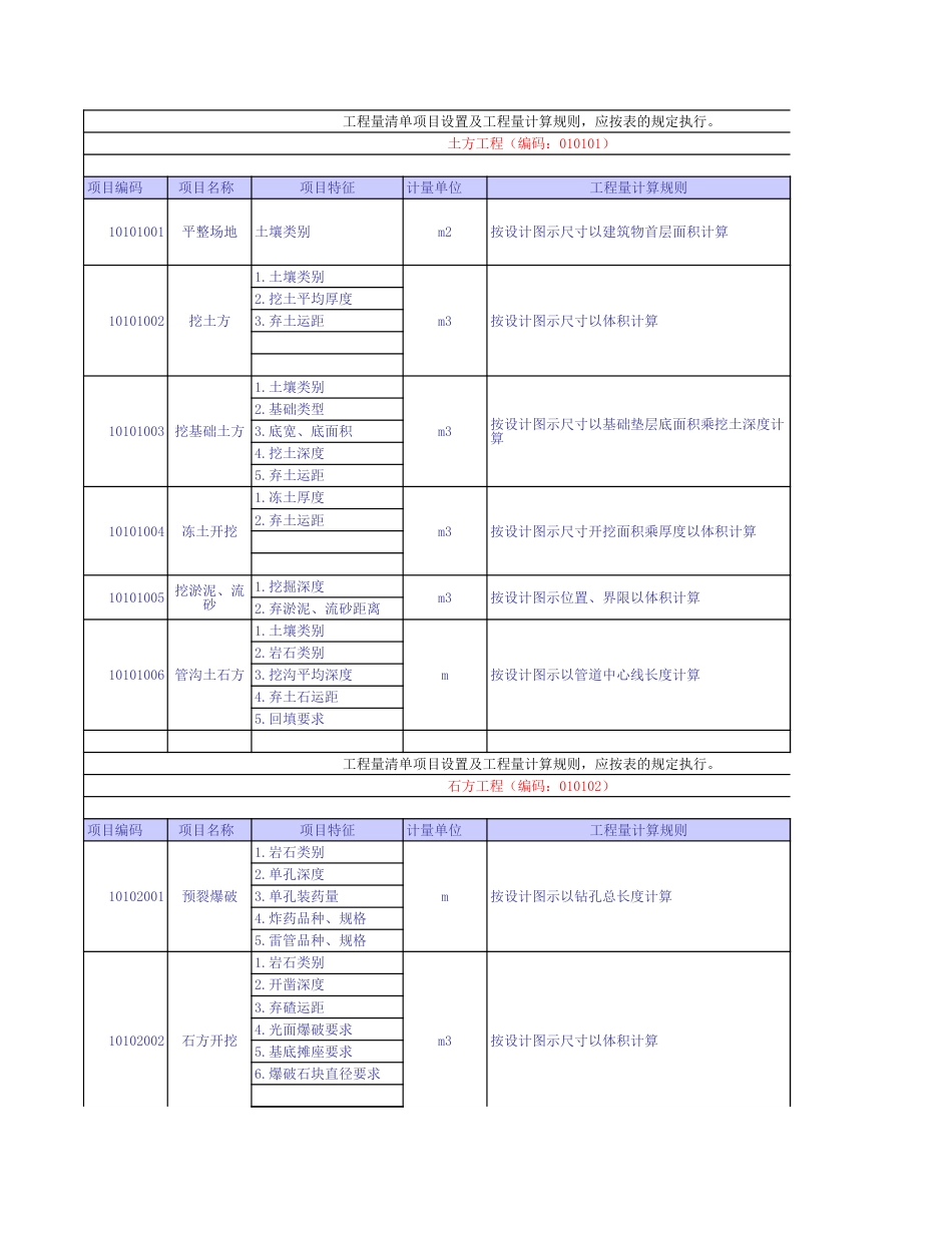 2013湖北清单工程量计算规则.xls_第3页