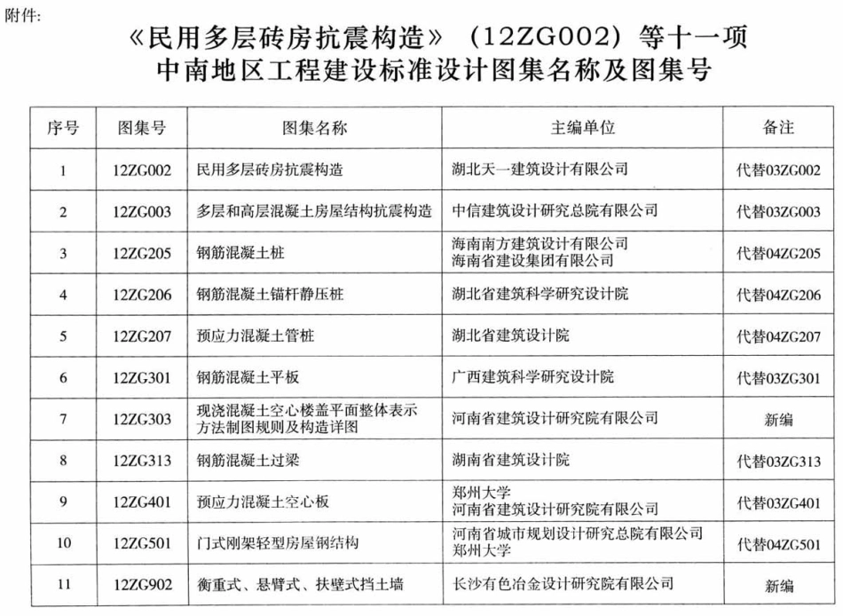 12ZG902 衡重式、悬臂式、扶壁式挡土墙x.pdf_第3页