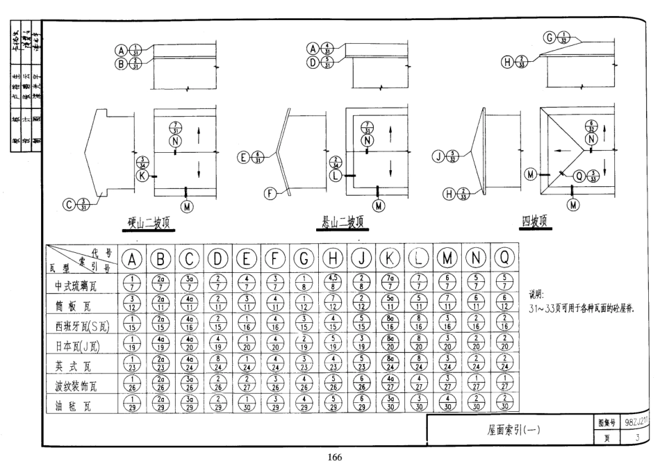 98ZJ211 坡屋面.pdf_第3页