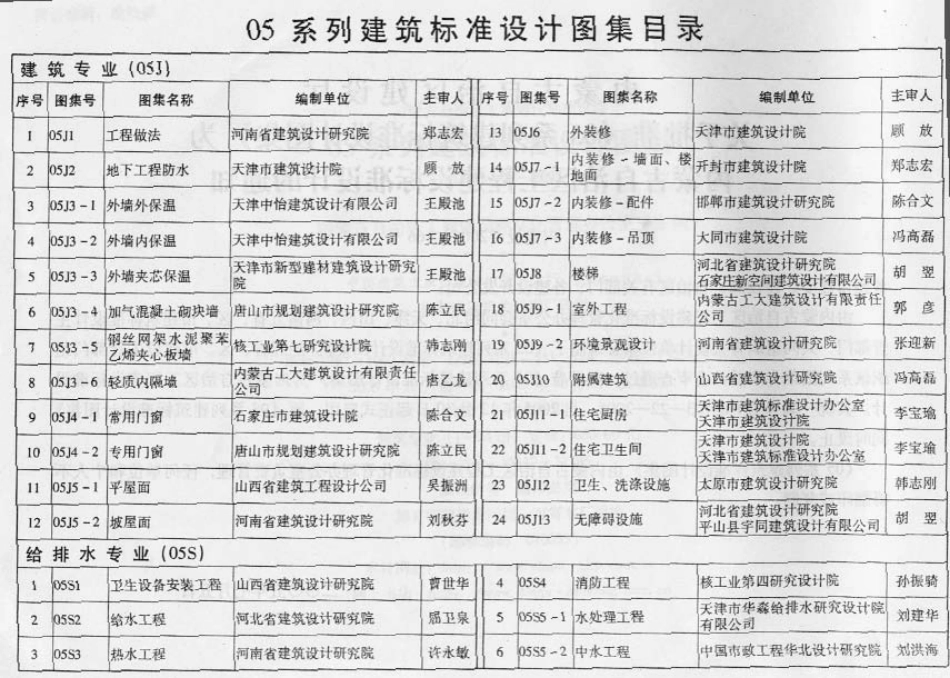 内蒙古建设标准05J1 工程做法.pdf_第2页