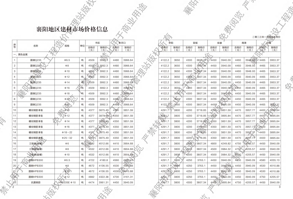 襄阳工程造价信息2023年1期.pdf_第2页