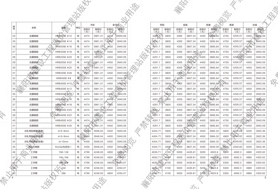 襄阳工程造价信息2023年1期.pdf_第3页