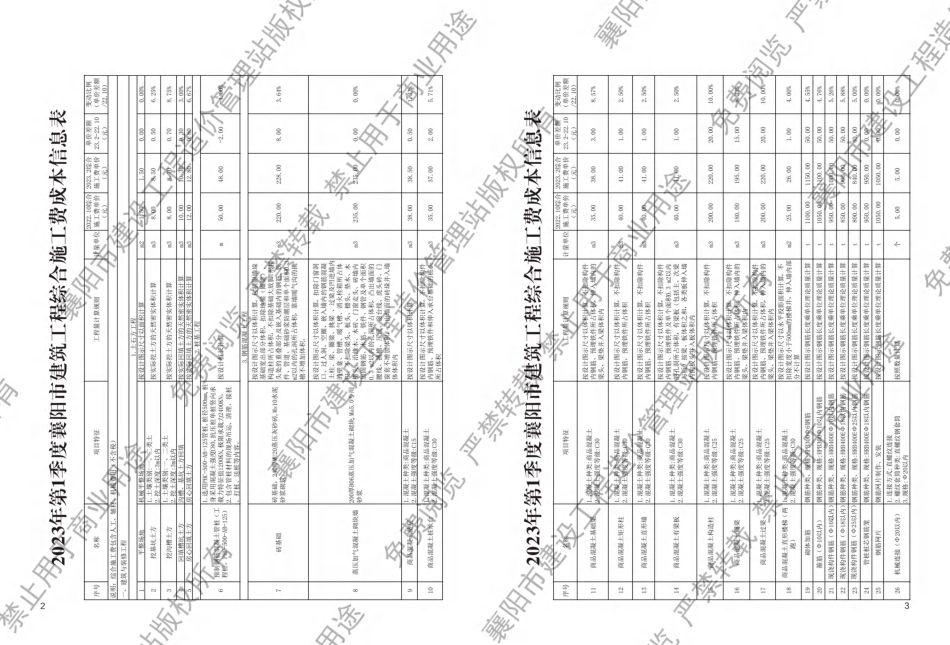 襄阳工程造价信息2023年2期.pdf_第2页