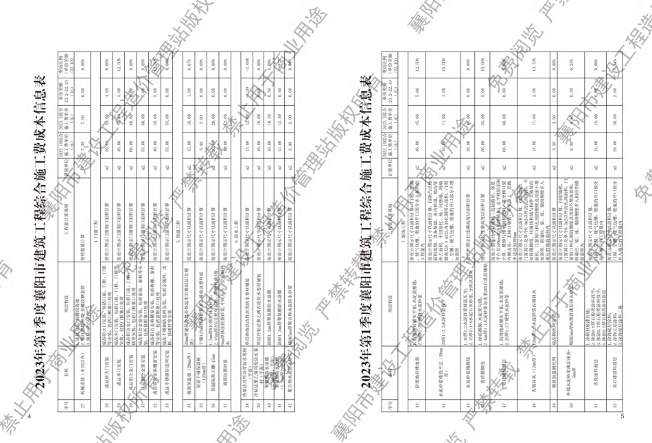 襄阳工程造价信息2023年2期.pdf_第3页