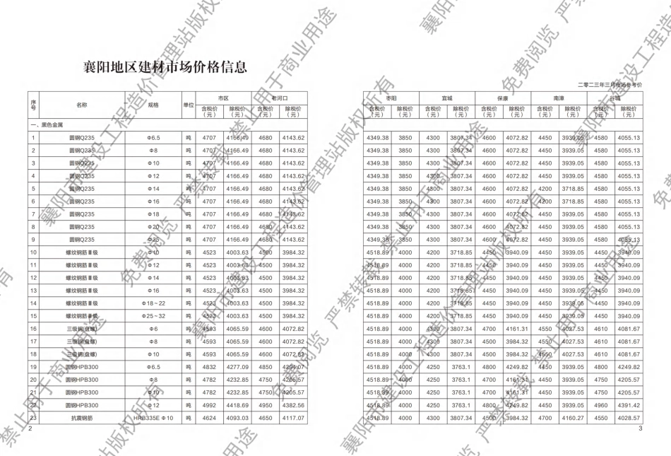 襄阳工程造价信息2023年3期.pdf_第2页