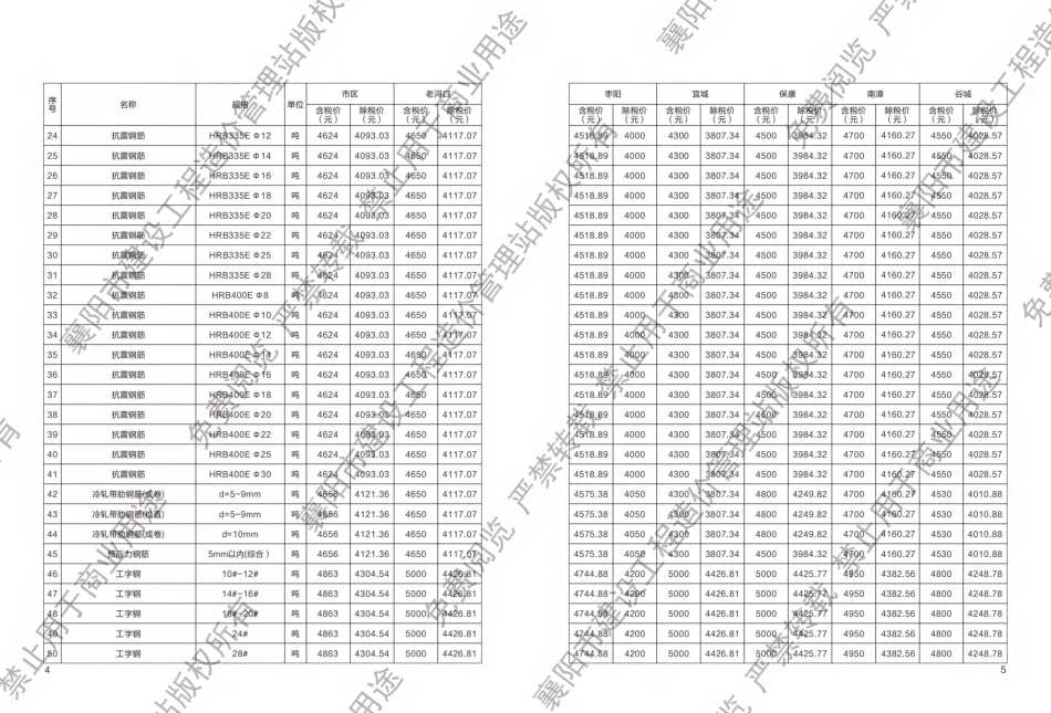 襄阳工程造价信息2023年3期.pdf_第3页