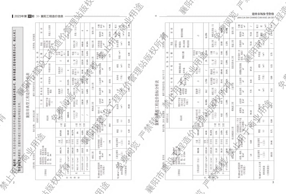 襄阳工程造价信息2023年6期.pdf_第3页