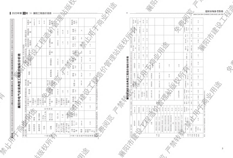 襄阳工程造价信息2023年8期.pdf_第2页