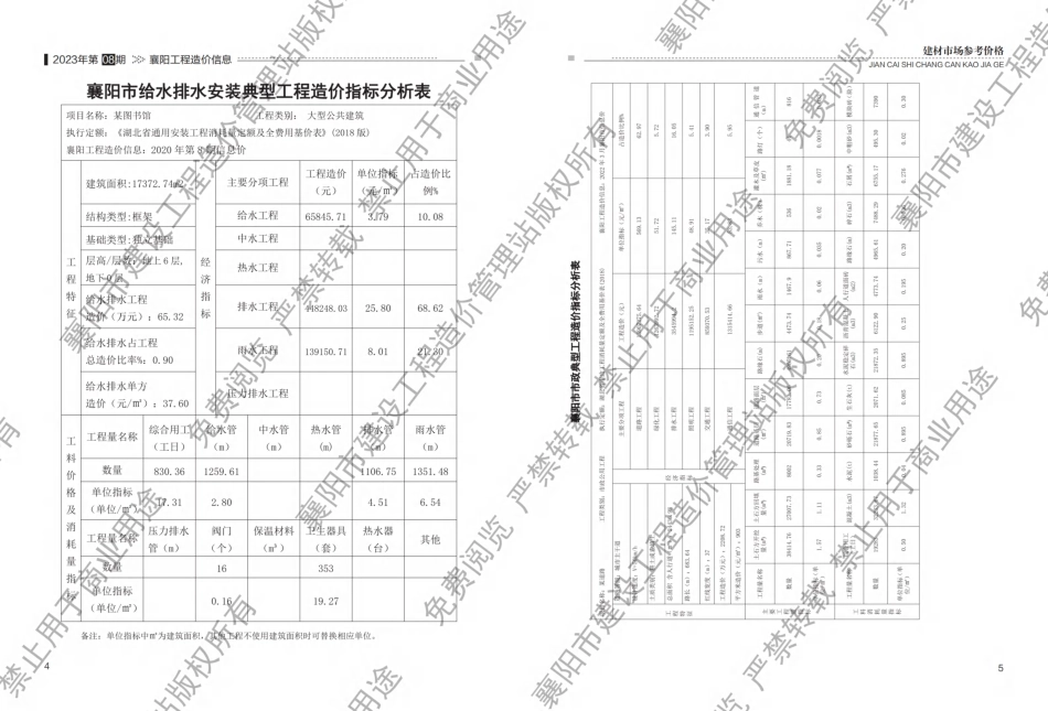 襄阳工程造价信息2023年8期.pdf_第3页