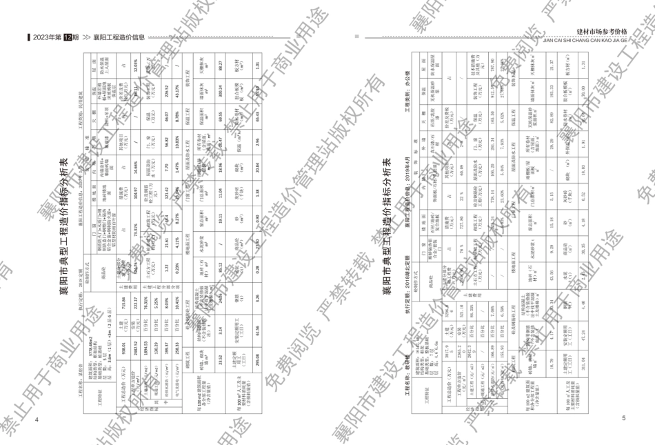襄阳工程造价信息2023年12期.pdf_第3页