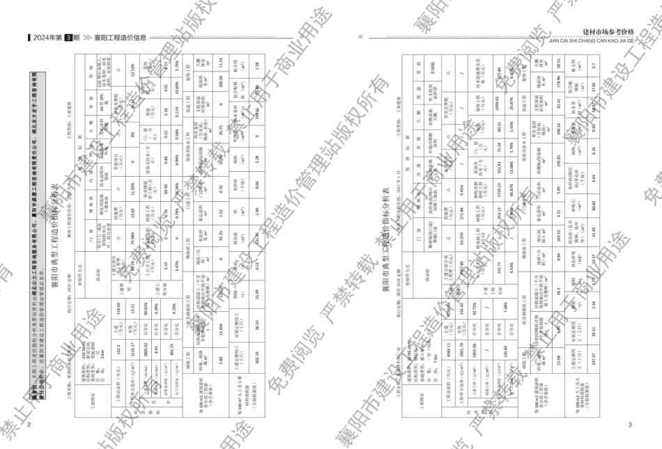 襄阳工程造价信息2024年3期.pdf_第2页