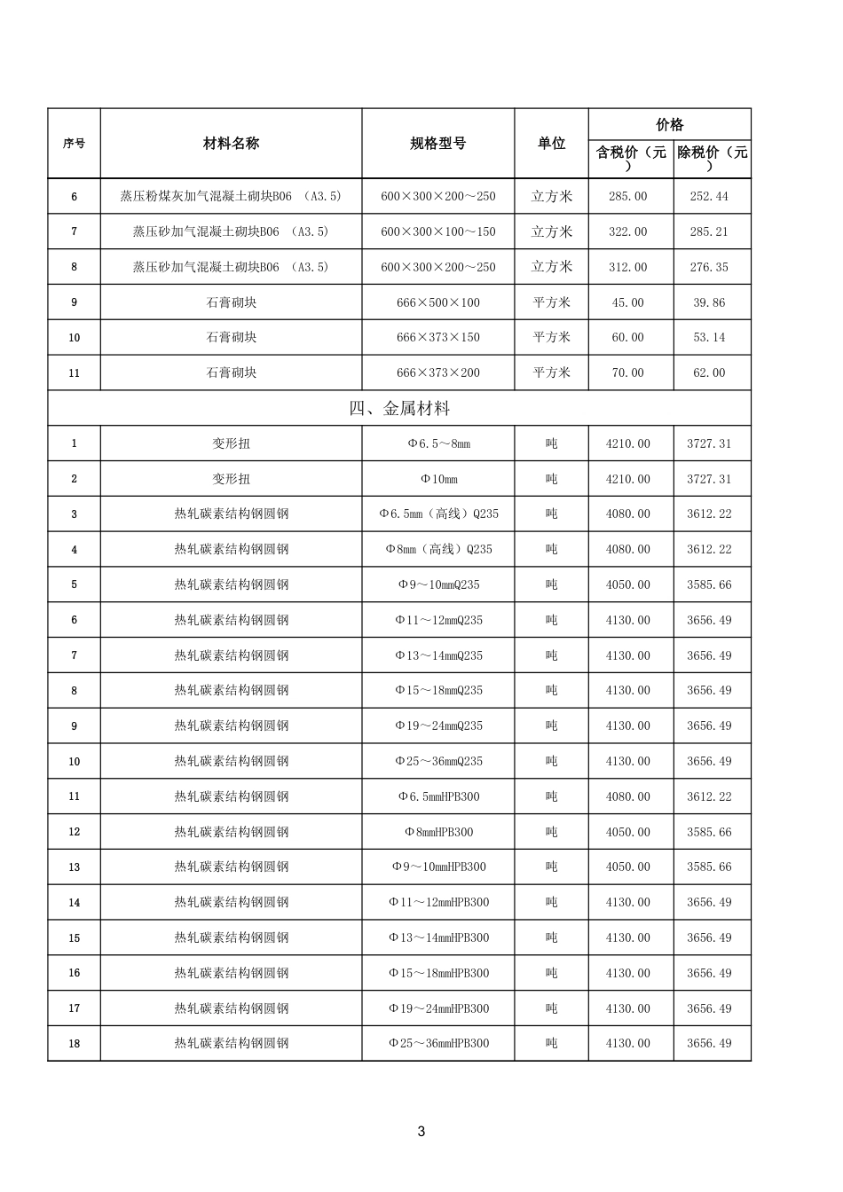 2024年3月鄂州市建设工程材料价格信息.xls_第3页